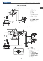 Предварительный просмотр 97 страницы Ecoflam Multiflam 1500.1 Multiflam 1800.1 Manual