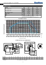 Предварительный просмотр 2 страницы Ecoflam Multiflam 170.1 AB/AB Manual