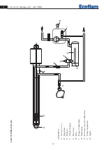 Предварительный просмотр 14 страницы Ecoflam Multiflam 300.1 Manual