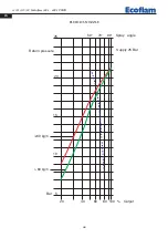 Предварительный просмотр 36 страницы Ecoflam Multiflam 300.1 Manual