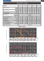 Preview for 3 page of Ecoflam OILFLAM 120.1 PR Manual