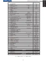 Preview for 73 page of Ecoflam OILFLAM 120.1 PR Manual