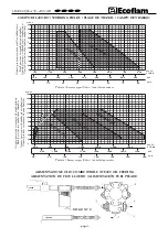 Preview for 4 page of Ecoflam OILFLAM 120 AB Manual