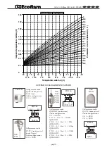 Preview for 19 page of Ecoflam OILFLAM 500.1 PR Manual