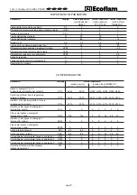 Preview for 22 page of Ecoflam OILFLAM 500.1 PR Manual