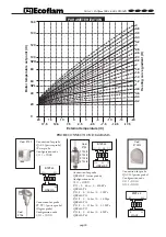 Preview for 25 page of Ecoflam OILFLAM 500.1 PR Manual