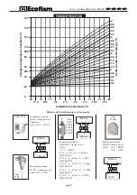 Предварительный просмотр 31 страницы Ecoflam OILFLAM 500.1 PR Manual