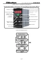 Предварительный просмотр 35 страницы Ecoflam OILFLAM 500.1 PR Manual