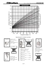 Предварительный просмотр 37 страницы Ecoflam OILFLAM 500.1 PR Manual