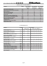 Предварительный просмотр 40 страницы Ecoflam OILFLAM 500.1 PR Manual