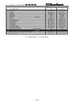 Preview for 48 page of Ecoflam OILFLAM 500.1 PR Manual