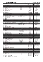 Preview for 51 page of Ecoflam OILFLAM 500.1 PR Manual