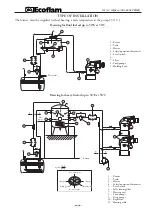 Preview for 5 page of Ecoflam OILFLAM 700.1 PR/MD Manual