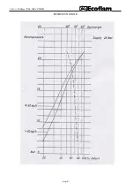 Preview for 8 page of Ecoflam OILFLAM 700.1 PR/MD Manual