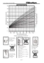 Preview for 14 page of Ecoflam OILFLAM 700.1 PR/MD Manual