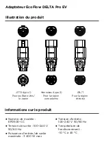 Предварительный просмотр 7 страницы EcoFlow DELTA Pro EV X-Stream Adapter Manual