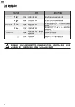 Preview for 82 page of EcoFlow DELTA Pro Smart Extra Battery User Manual