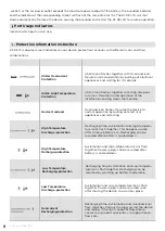 Preview for 10 page of EcoFlow EF DELTA User Manual