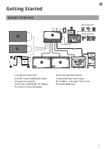 Preview for 7 page of EcoFlow EFM100-LD-HV User Manual