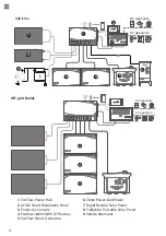 Предварительный просмотр 8 страницы EcoFlow EFM100 User Manual