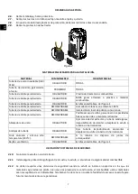 Preview for 8 page of ECOFOREST Atenas Installation And Maintenance Manual