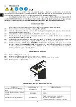 Preview for 12 page of ECOFOREST AVEIRO Installation And Maintenance Manual