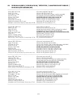 Preview for 171 page of ECOFOREST BREMEN Installation And Maintenance Manual