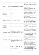 Предварительный просмотр 110 страницы ECOFOREST Cantina Super Installation And Maintenance Manual