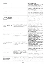 Предварительный просмотр 138 страницы ECOFOREST Cantina Super Installation And Maintenance Manual