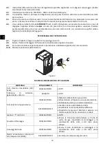 Preview for 74 page of ECOFOREST CS 2012/08 Installation And Maintenance Manual