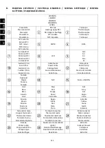 Preview for 112 page of ECOFOREST CS 2012/08 Installation And Maintenance Manual