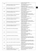 Preview for 33 page of ECOFOREST Eco I Insert User Manual