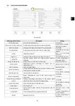 Preview for 47 page of ECOFOREST Eco I Insert User Manual