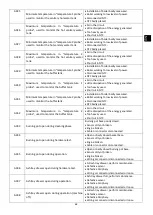 Предварительный просмотр 65 страницы ECOFOREST Eco I Insert User Manual