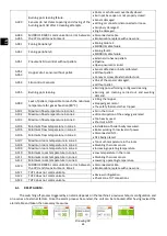 Предварительный просмотр 66 страницы ECOFOREST Eco I Insert User Manual