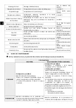 Preview for 80 page of ECOFOREST Eco I Insert User Manual