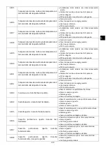 Preview for 129 page of ECOFOREST Eco I Insert User Manual