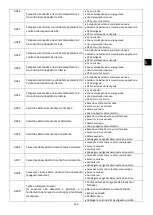 Preview for 161 page of ECOFOREST Eco I Insert User Manual