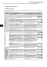 Предварительный просмотр 122 страницы ECOFOREST ecoAIR User Manual