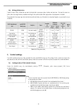 Preview for 33 page of ECOFOREST ecoGEO AU12 Installation Manual And Technical Service