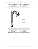 Предварительный просмотр 51 страницы ECOFOREST ecoGEO B1 3-12 kW Installation And User Manual