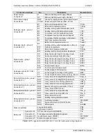 Предварительный просмотр 106 страницы ECOFOREST ecoGEO B1 3-12 kW Installation And User Manual