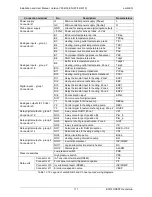 Предварительный просмотр 111 страницы ECOFOREST ecoGEO B1 3-12 kW Installation And User Manual