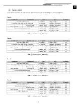 Preview for 17 page of ECOFOREST ecoSMART e-source User, Installer And Technical Service Manual