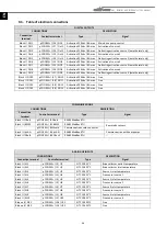 Preview for 34 page of ECOFOREST ecoSMART e-source User, Installer And Technical Service Manual