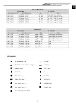 Preview for 35 page of ECOFOREST ecoSMART e-source User, Installer And Technical Service Manual