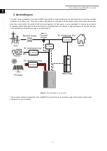 Preview for 6 page of ECOFOREST ecoSMART e-system User Manual