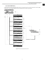 Preview for 11 page of ECOFOREST ecoSMART e-system User Manual