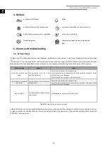 Preview for 16 page of ECOFOREST ecoSMART e-system User Manual