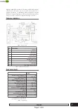 Preview for 7 page of ecofort ecodry 925 Instruction Manual